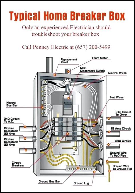 electric box circuit|residential electrical panel box.